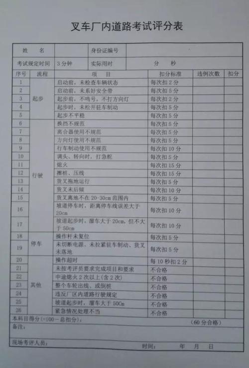 赣州新江南叉车培训学校叉车考试培训中心